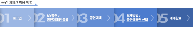 공연예매권 이용방법