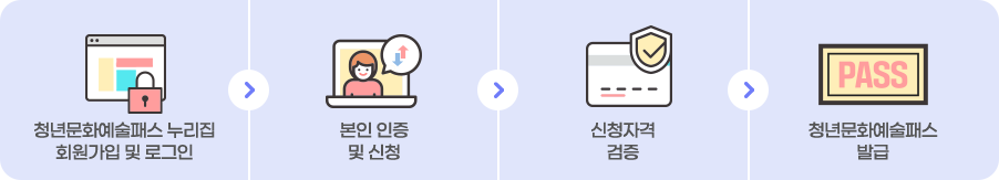 사용방법 이미지