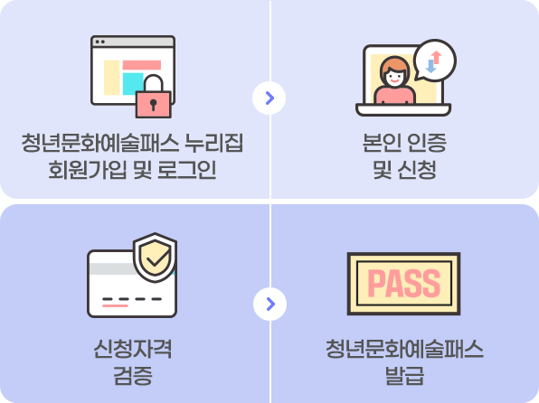 사용방법 이미지